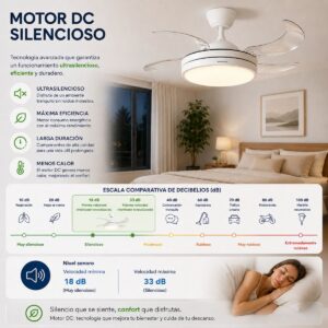 Deckenventilator mit LED-Licht und 4 einklappbaren Flügeln Keteez InnovaGoods Weiß 72 W Ø49-104 cm